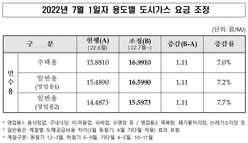출처-산업통상자원부