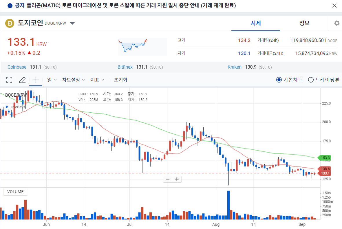 시세