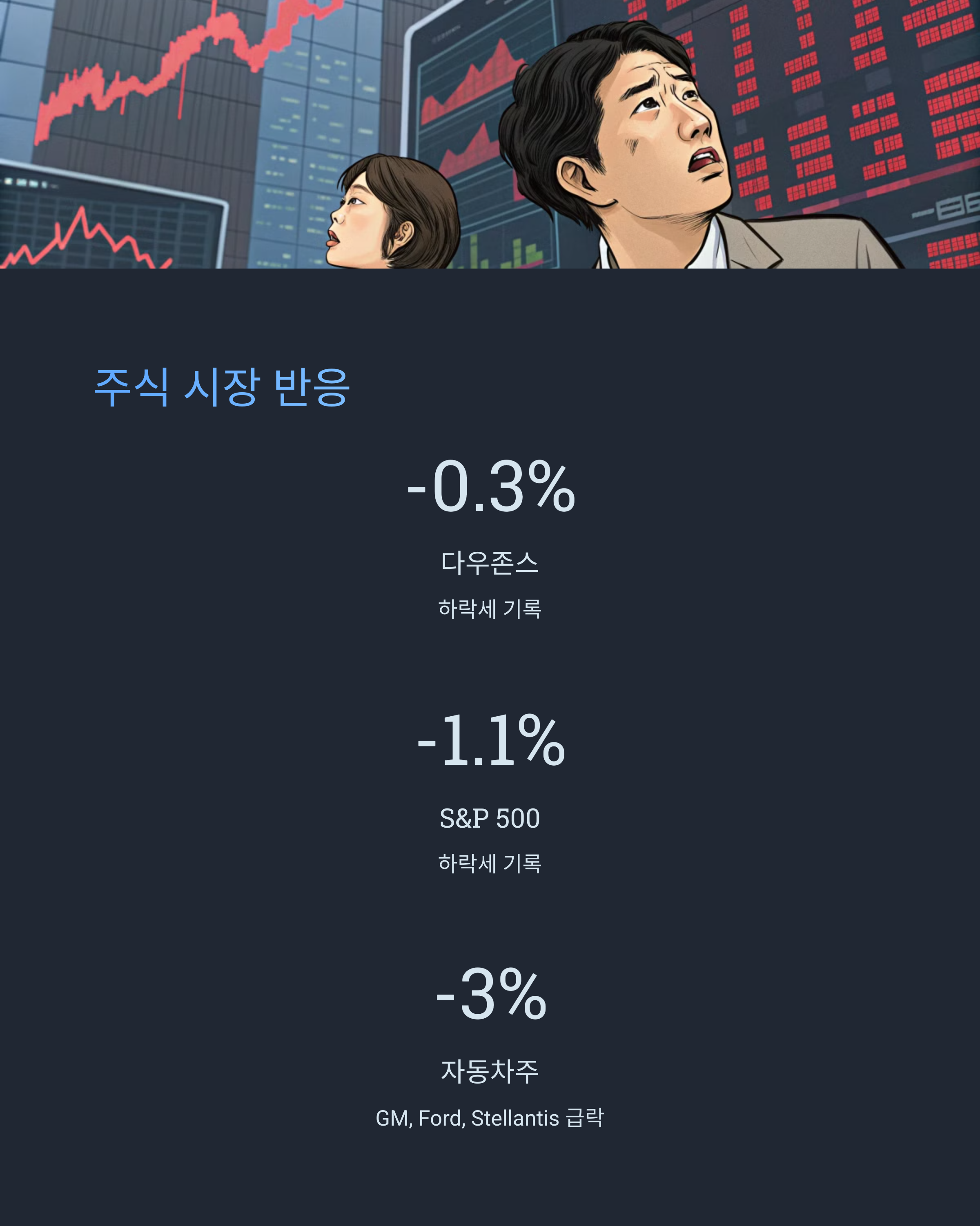 경제 전반과 주식 시장의 반응