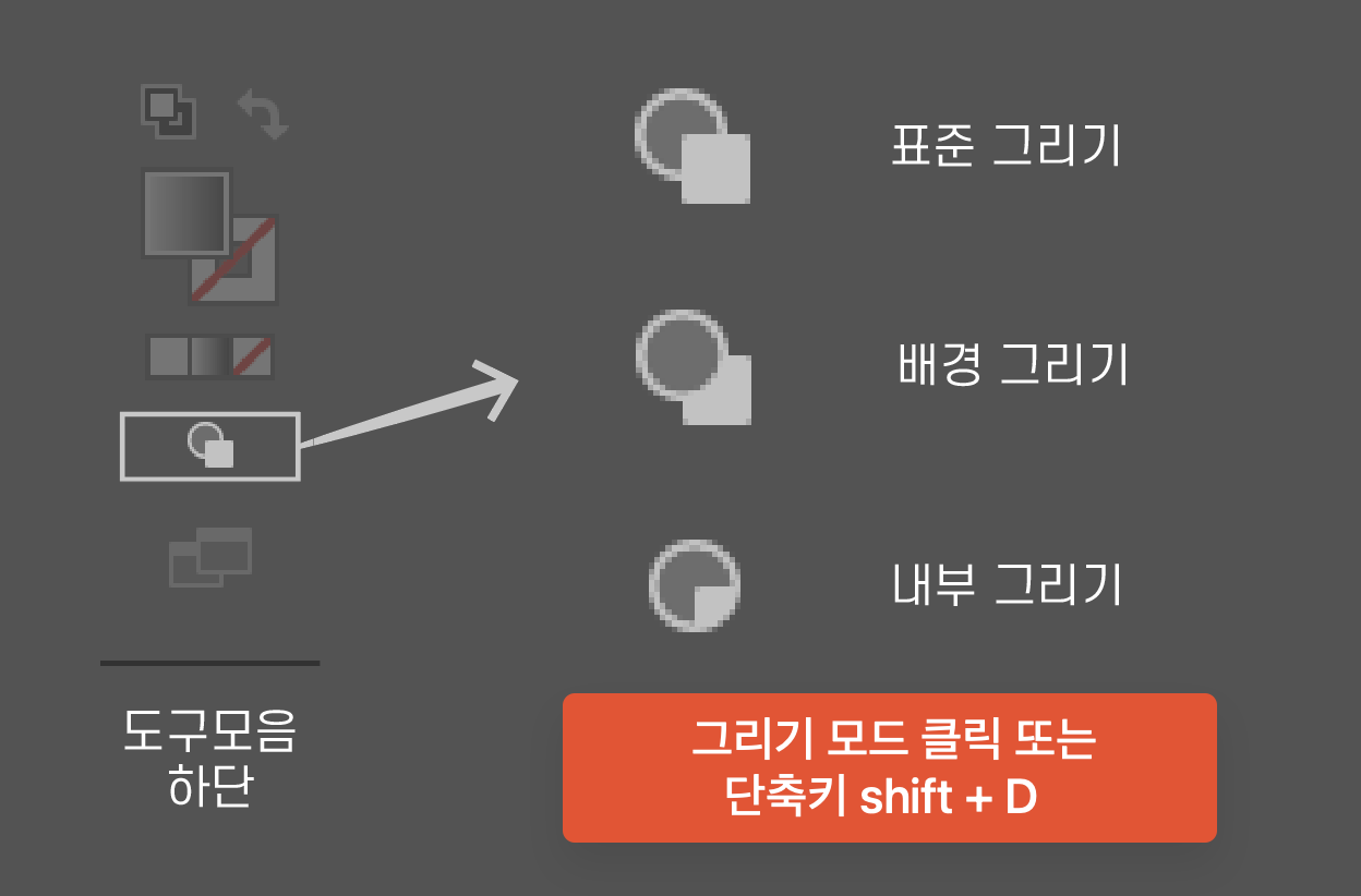 어도비 일러스트레이터 그리기모드