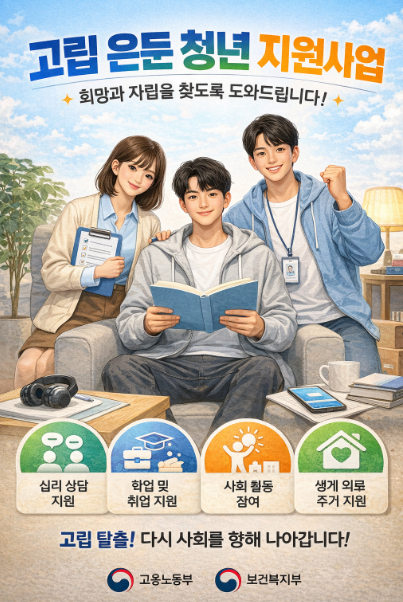 고립 은둔 청년 지원대상, 지원혜택, 신청방법