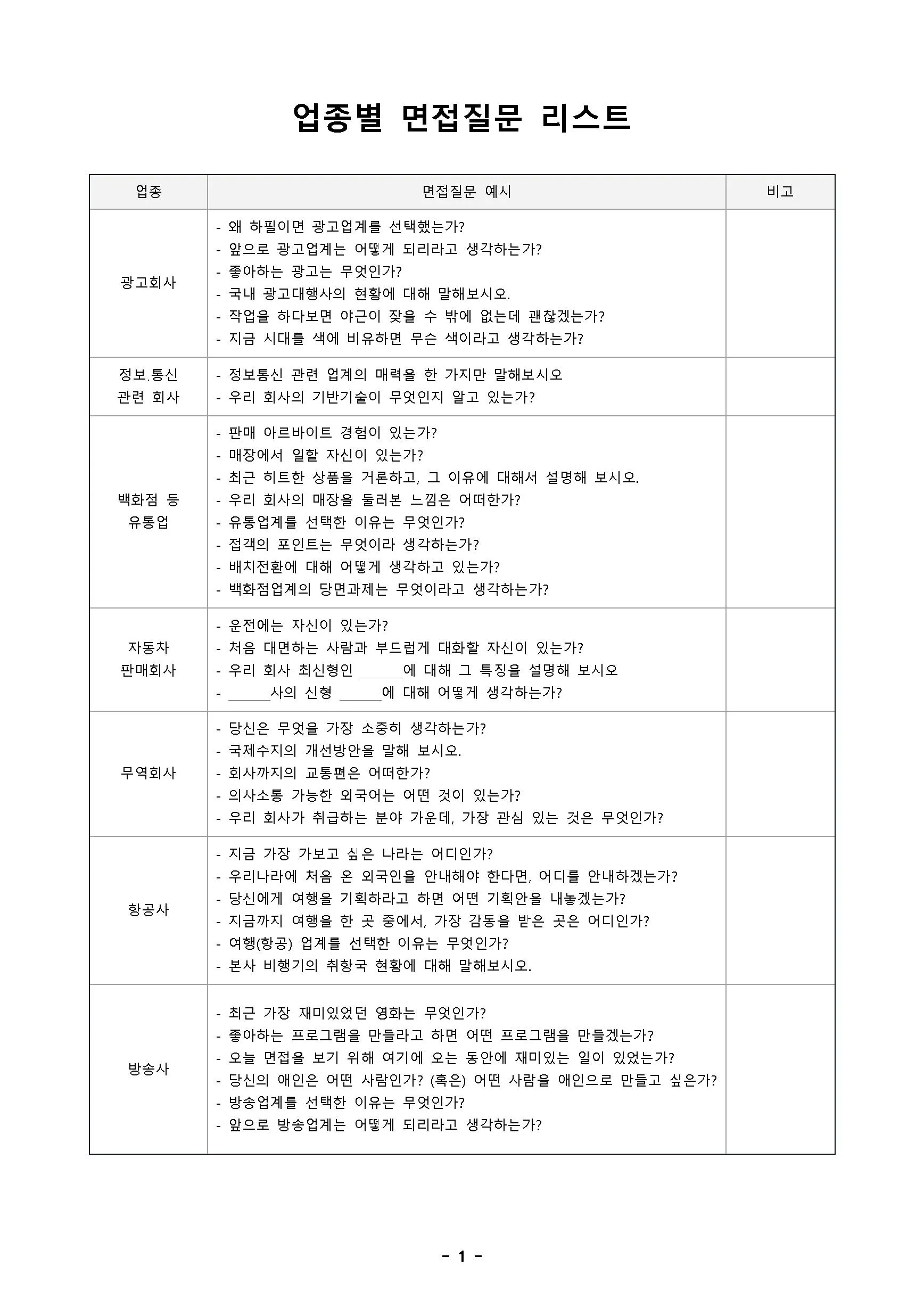면접질문에서 자신을 동물에 비유한다면 동물 종류별 답변 방법_5