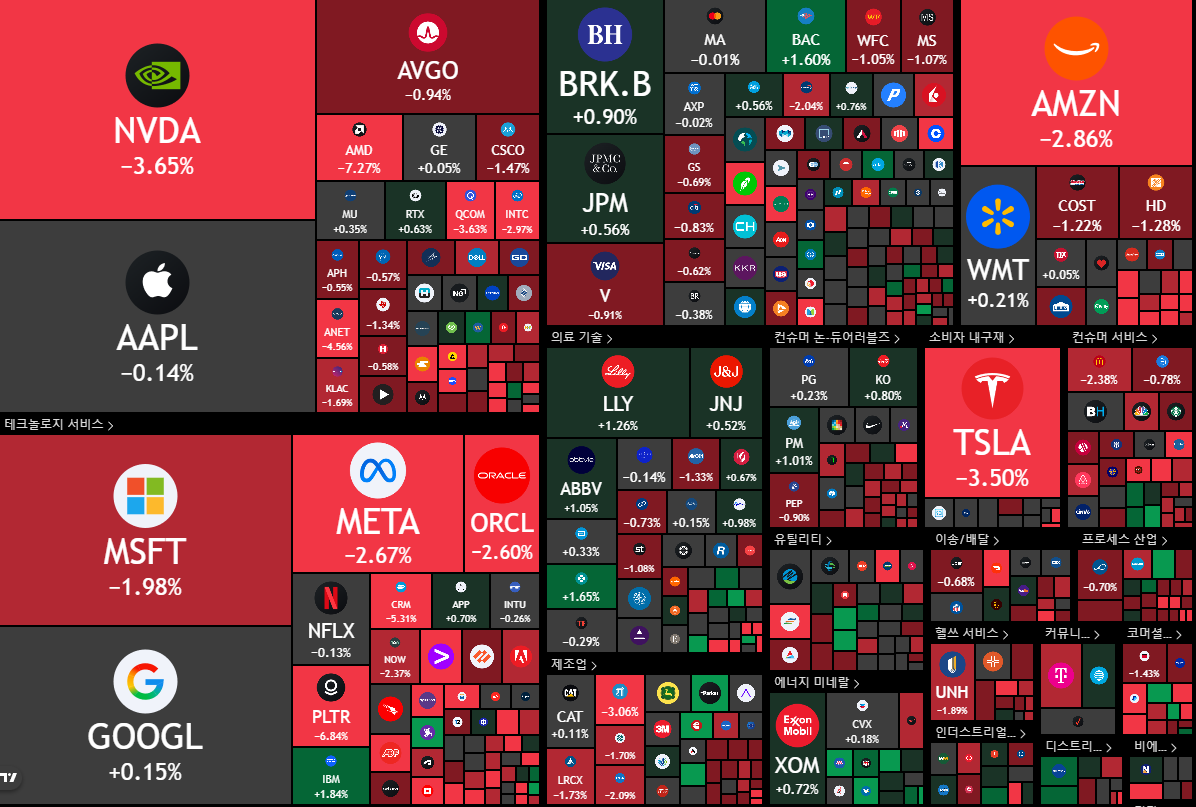 뉴욕 증시 주가 지수 이미지