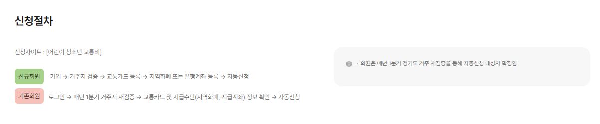 경기도 어린이 청소년 교통비 지원대상 지원금액 지급방법