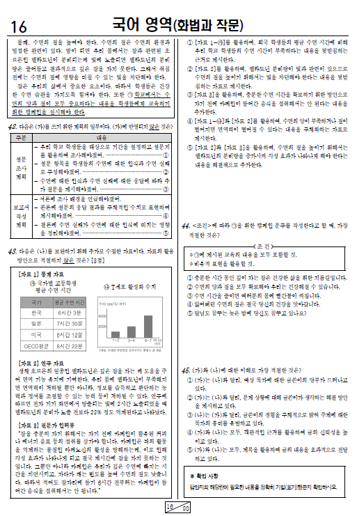 2021-4월-고3-모의고사-국어-화법과 작문-기출문제-다운