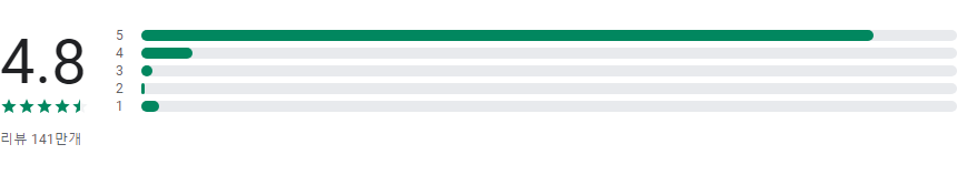 파일 관리자, 안드로이드 파일 탐색기