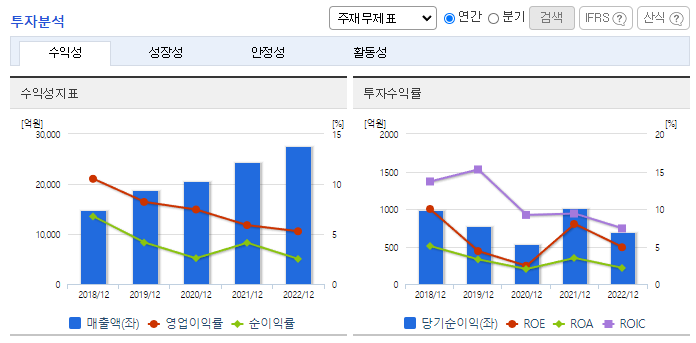 NICE_투자분석