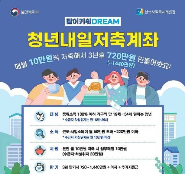 청년내일저축계좌포스터
