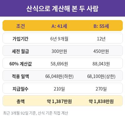 실업급여 모의계산 계산 예시