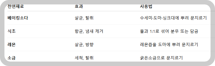 천연재료로 살균하는 법