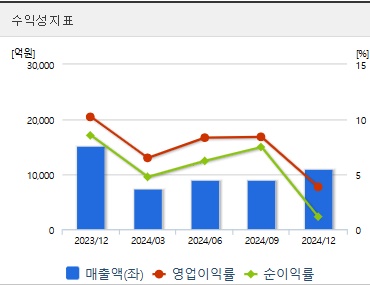 한국항공우주 주가 전망 수익성 (0417)
