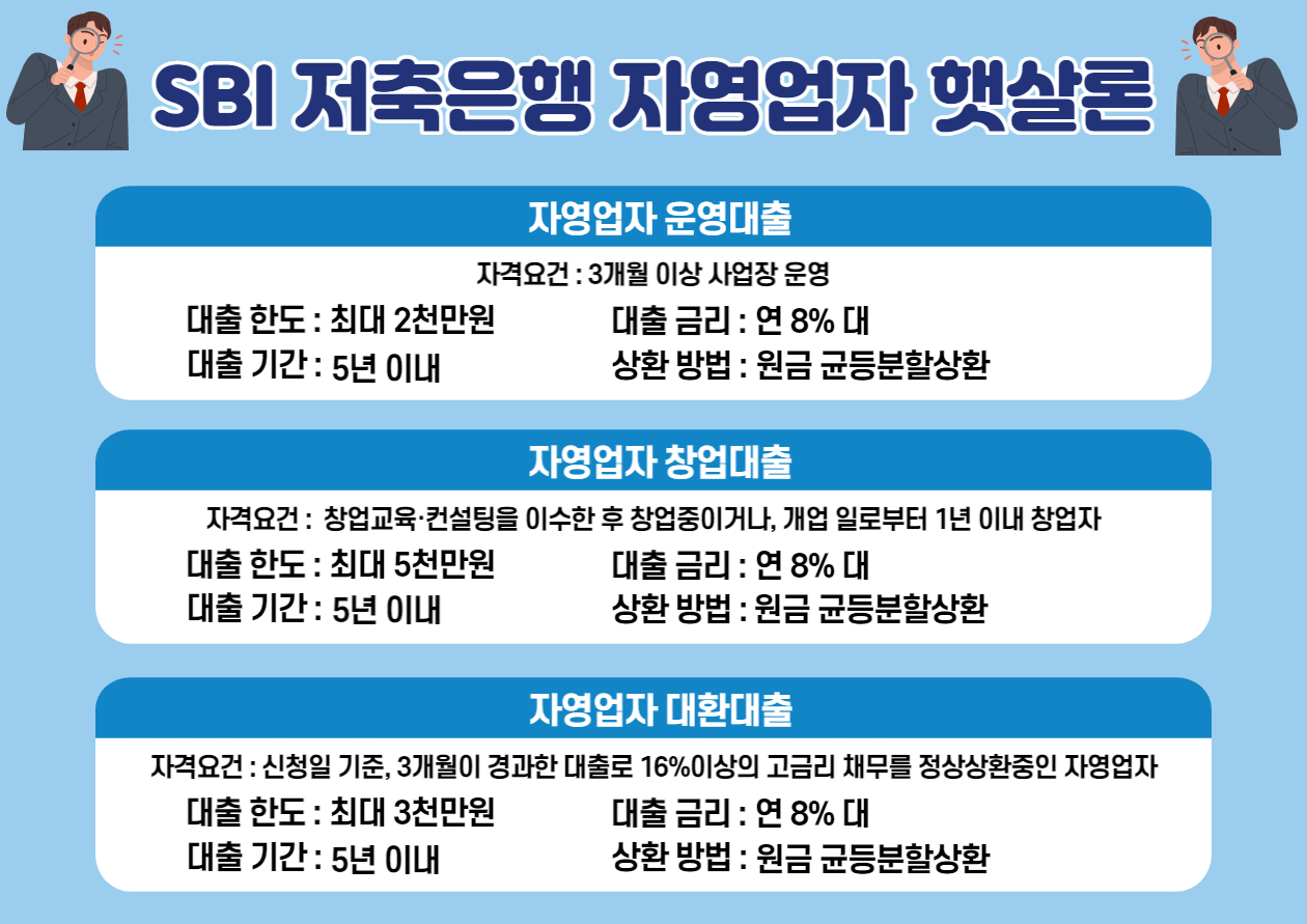 SBI-저축은행-햇살론-대환대출