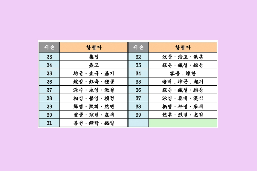 나주나씨-돌림자-항렬표
