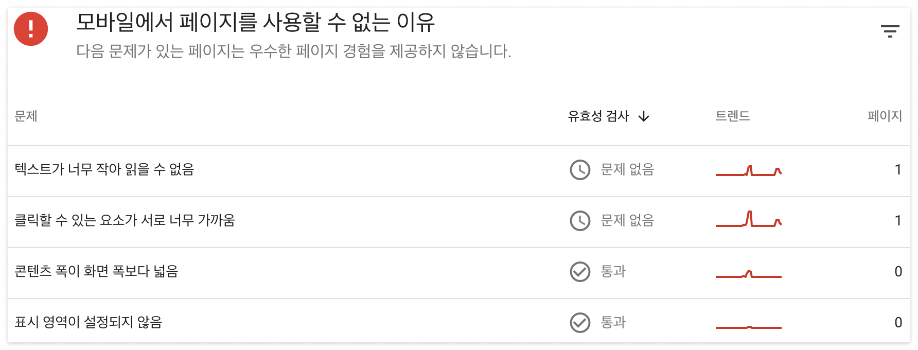 티스토리 &lsquo;애드센스&rsquo; Adsense 광고 미송출 현상 해결 후기! _ 광고 게재율
