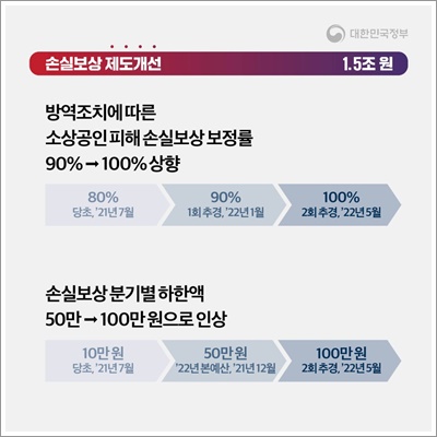 소상공인 방역지원금 600만원