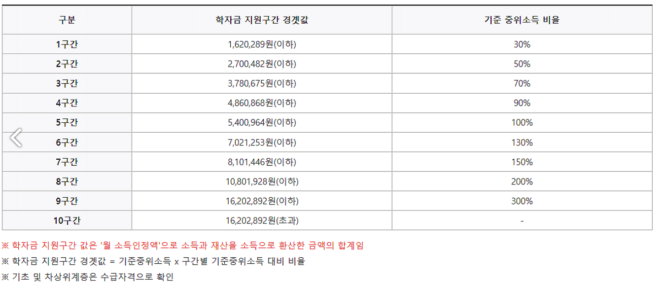 국가장학금 소득분위 학자금 지원구간