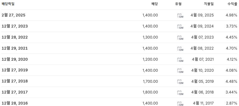 풍산홀딩스 배당금 지급일 배당락일