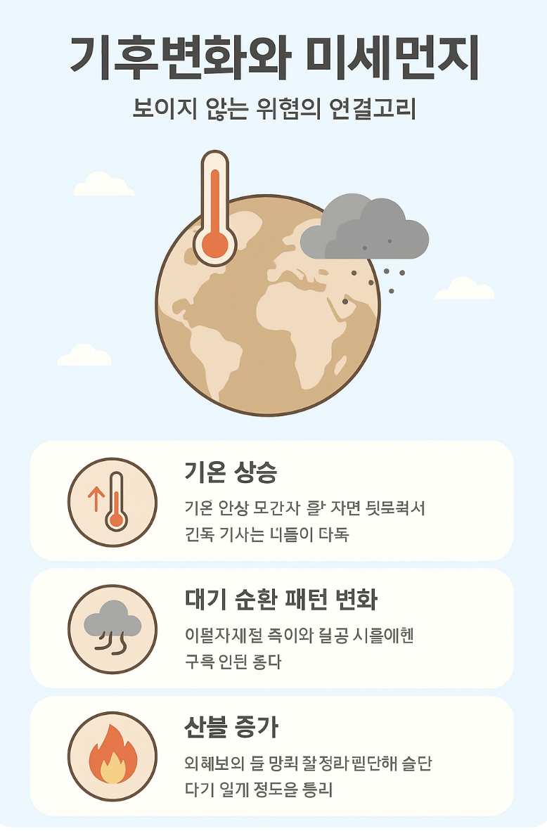 기후변화와 미세먼지: 보이지 않는 위협의 연결고리