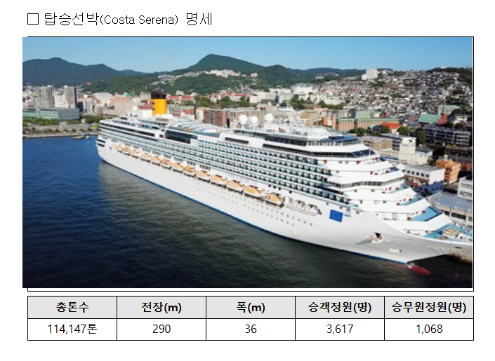 240만원 크루즈 90만원에! 해수부 체험단 신청법
240만원 크루즈 90만원에! 해수부 체험단 신청법 (출처 : 해양수산부)