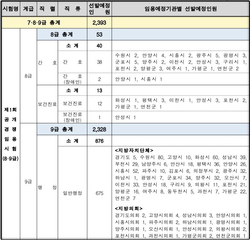 2024-경기도-지방직공무원-선발인원