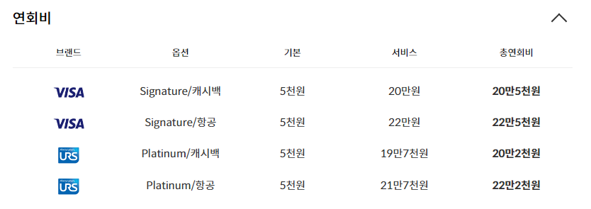 신한카드 The BEST-F 1