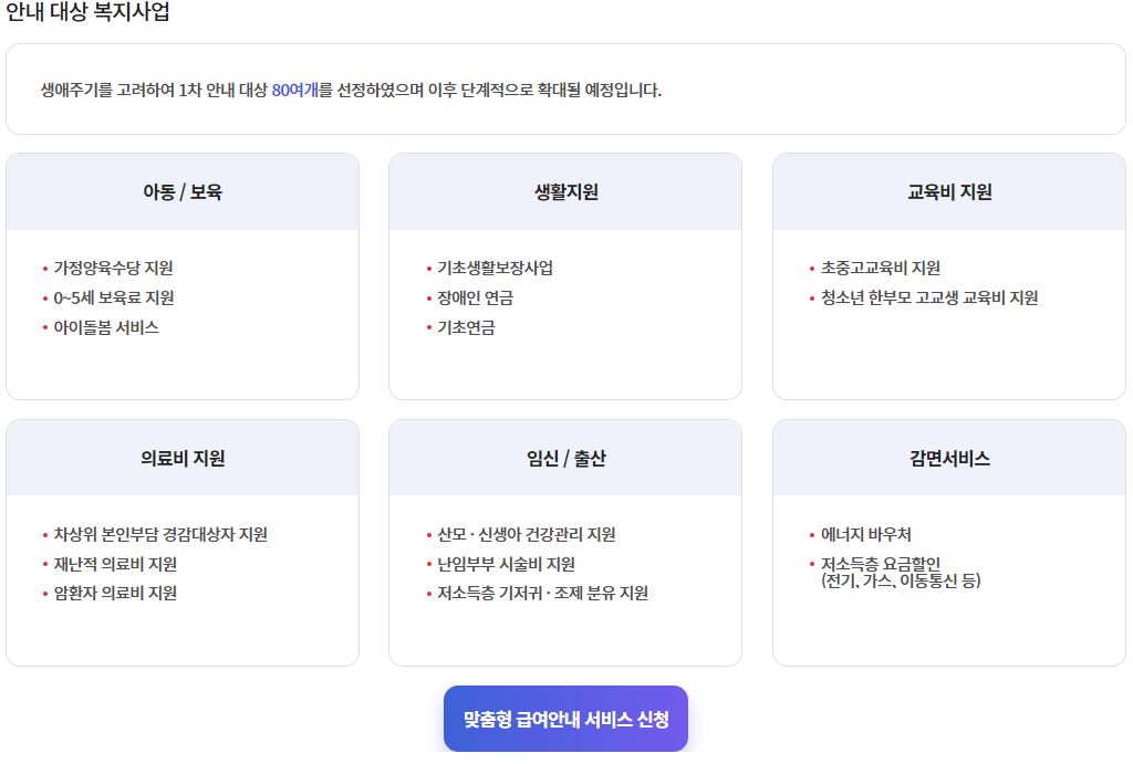 맞춤형 급여안내 신청