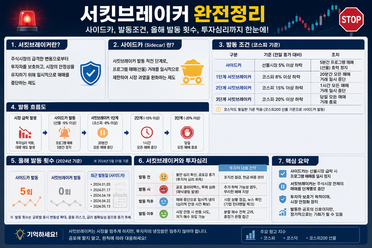 서킷브레이커 - 이미지