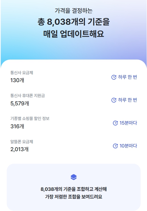 아이폰16과 갤럭시S24 휴대폰 가격 비교