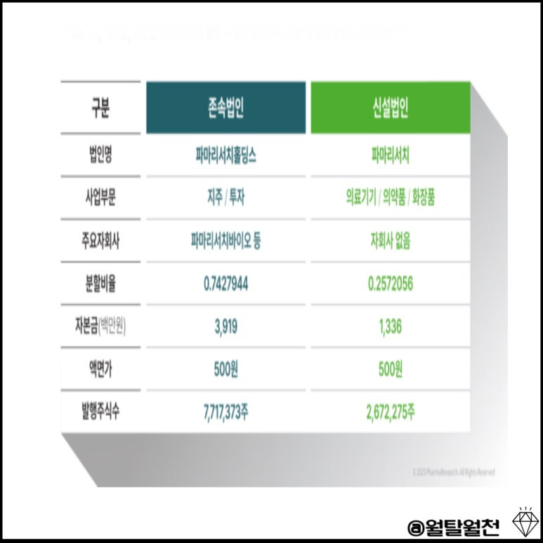 파마리서치 인적분할