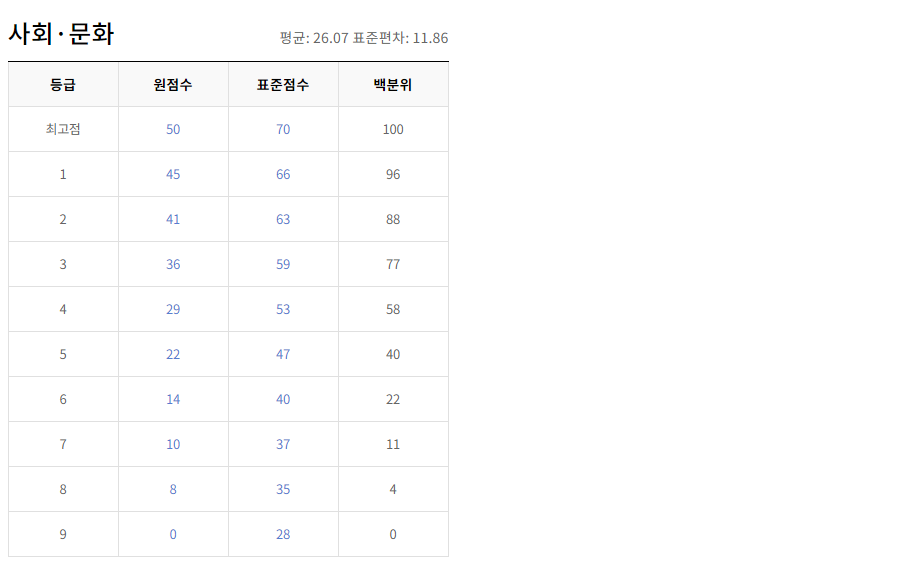 2024년 9월 모의고사 일정, 출제범위, 등급컷