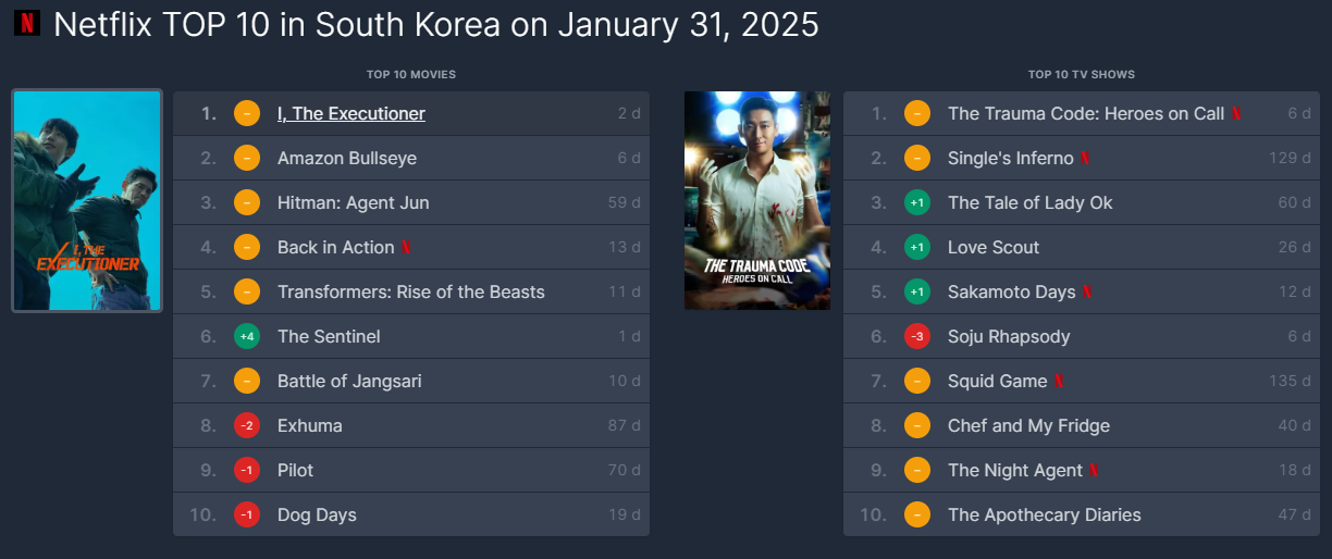 넷플릭스 인기순위 출처-flixpatrol.com
