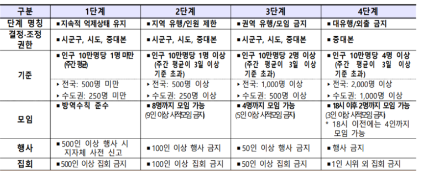 수도권 6인 모임