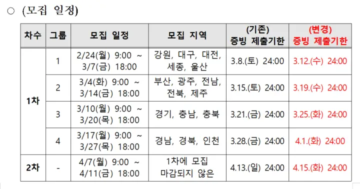 탄소중립포인트 자동차 집중 모집기간