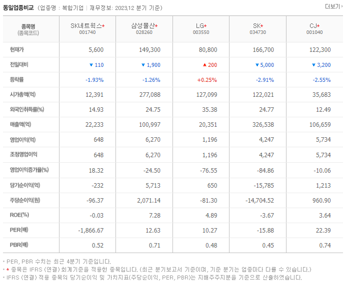 SK네트웍스_동종업비교자료