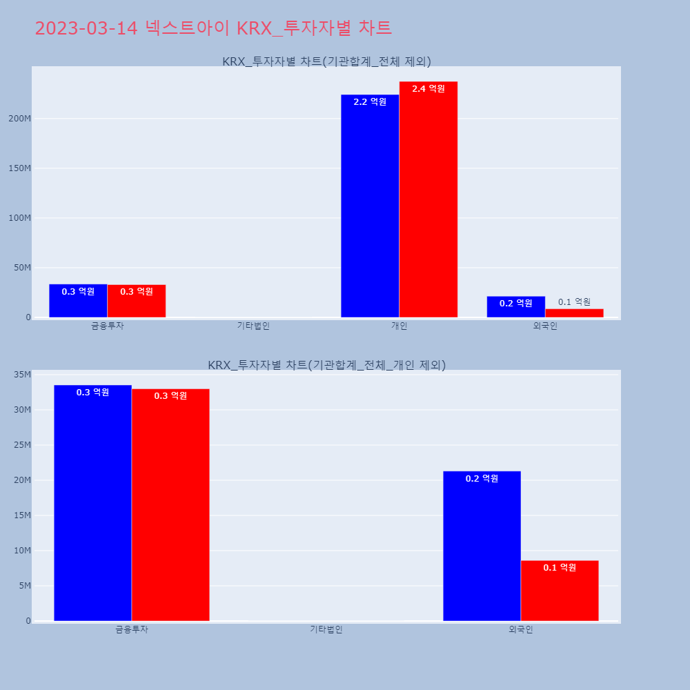 넥스트아이_KRX_투자자별_차트