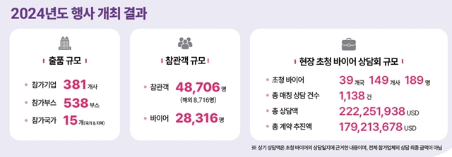 코엑스 2025 서울 국제화장품, 미용산업박람회 관람안내