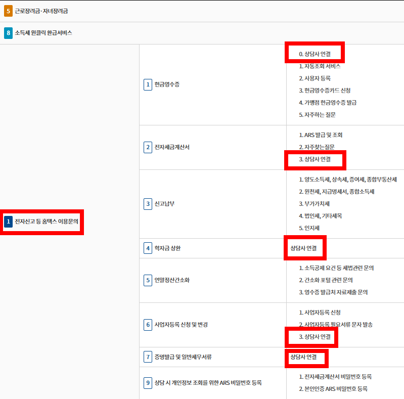 홈택스 대표전화(126) ARS 메뉴