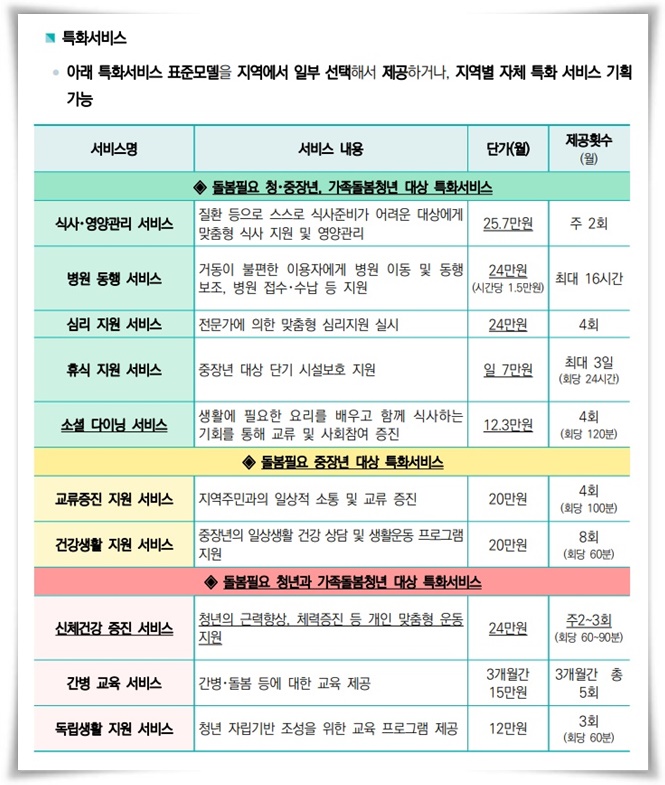 "일상 돌봄 서비스", 모두를 위한 든든한 버팀목 서비스!