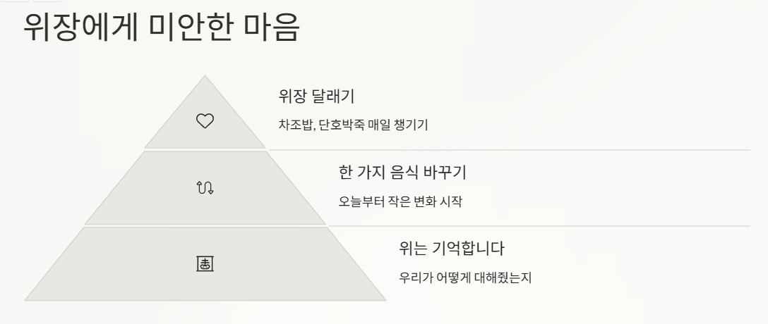 위장에게 미안한 마음
