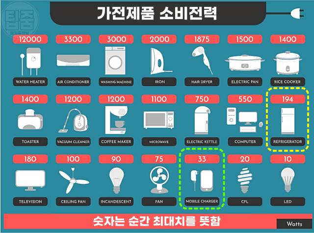 공기청정기 하루종일 전기세 계속 켜놔도