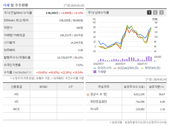 파마리서치_기업개요