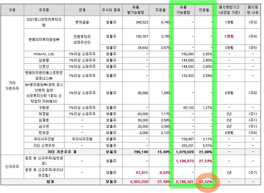 이노룰스 주가전망