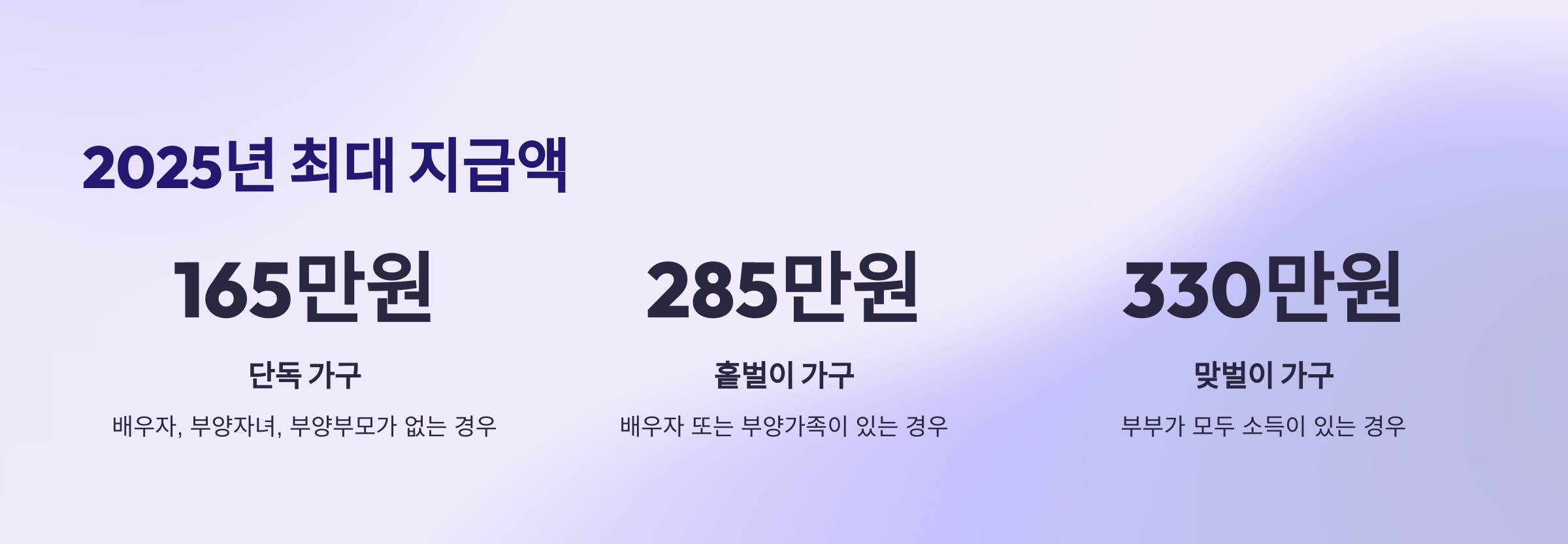 근로장려금 반기신청 지급일