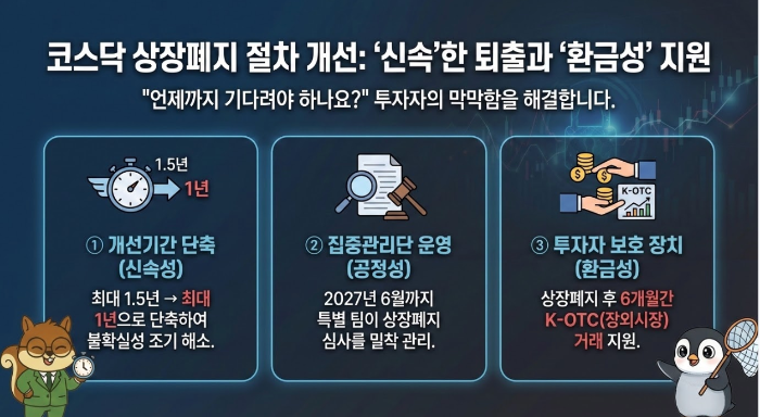 코스닥 상장폐지 절차 개선