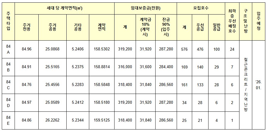 분양가