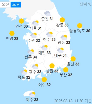weather