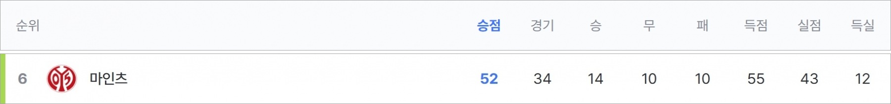 분데스리가 컨퍼런스리그 진출팀