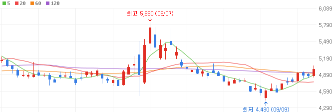 방산-관련주-빅텍-주가