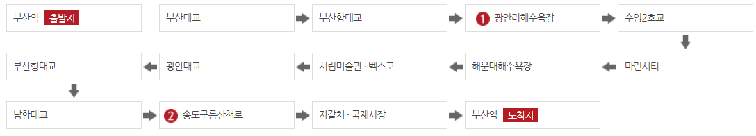 부산시티투어버스 모든 것: 요금, 할인, 코스, 시간표, 출발장소, 추천장소