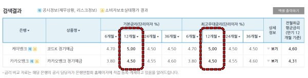 예금상품-금리-비교